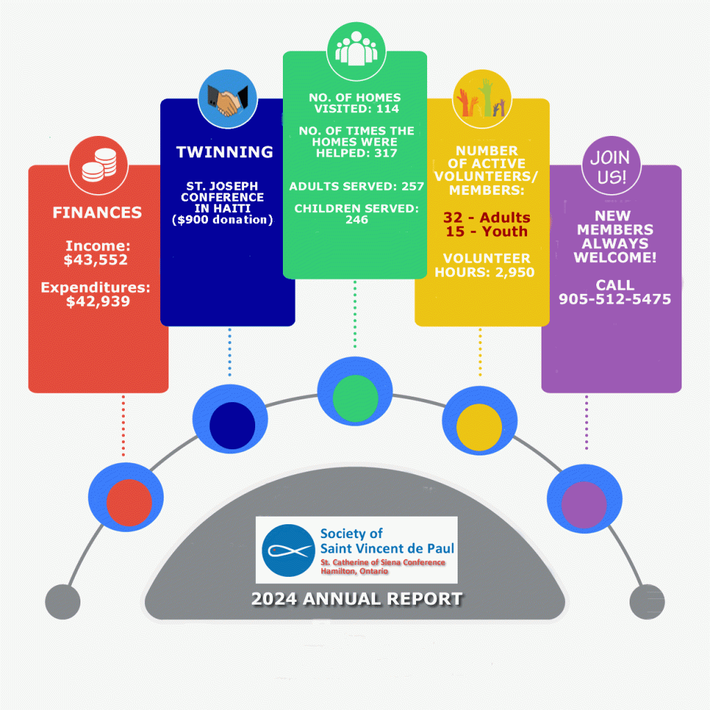 Annual Report 2024